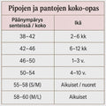 Rusettipanta PIONIT